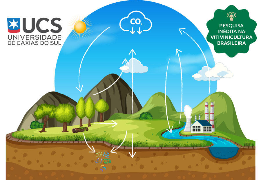 Agenda Climática